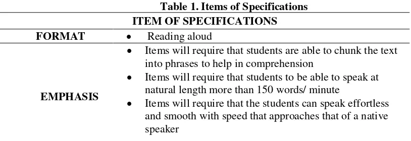 Table 1. Items of Specifications 