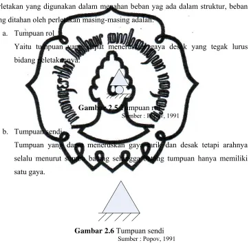 Gambar 2.5 Tumpuan rol  