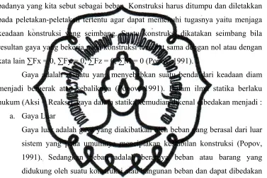 Gambar 2.7 Tumpuan sendi  
