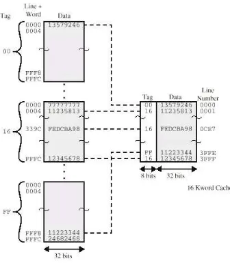 Gambar 4.9 Contoh pemetaan langsung  