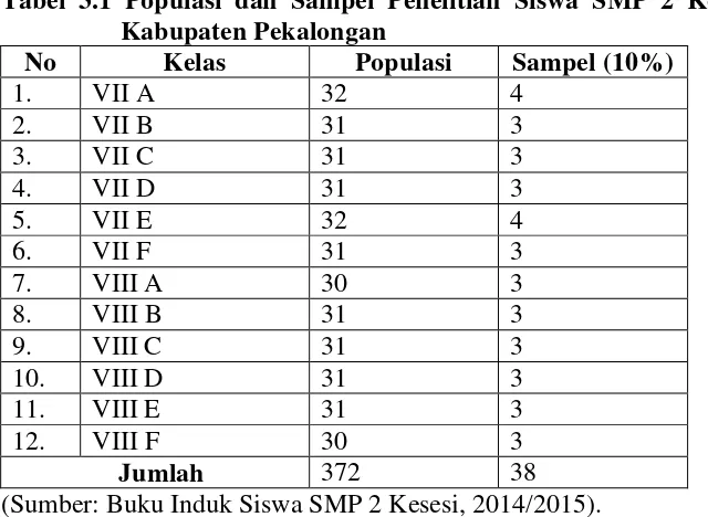 Tabel 3.1 Populasi dan Sampel Penelitian Siswa SMP 2 Kesesi 