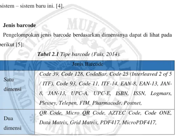 Tabel 2.1 Tipe barcode (Fais, 2014). 