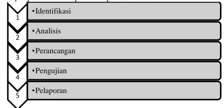 Gambar 3.Metode Penelitian 