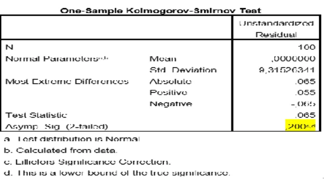Tabel 1. Hasil Uji Normalitas Kolmogrov-Smirnov 
