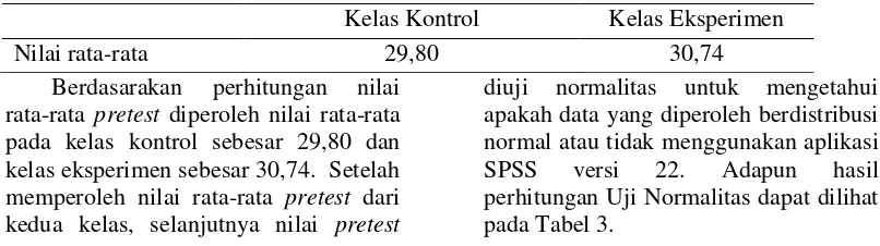 Tabel 2. Nilai rata-rata pretest kelas eksperimen dan kelas kontrol 