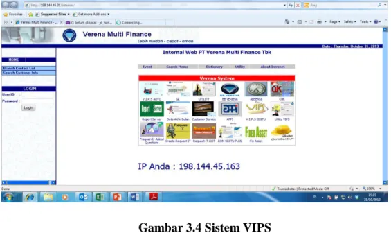 Gambar 3.4 Sistem VIPS 