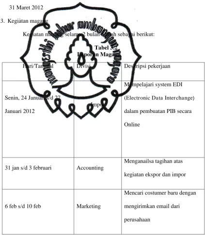 Tabel 3.2  Laporan Magang 