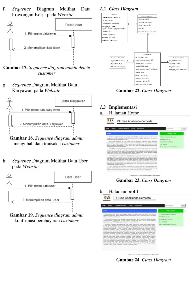 Gambar 17. Sequence diagram admin delete 