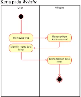Gambar 9. Activity Diagram Admin  mengubah informasi transaksi 