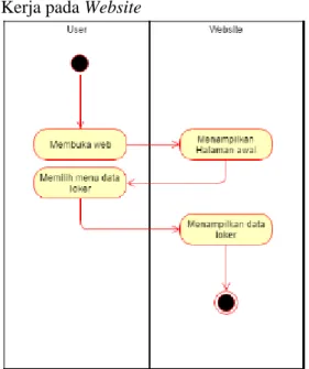 Gambar 9. Activity Diagram Admin  mengubah informasi transaksi 