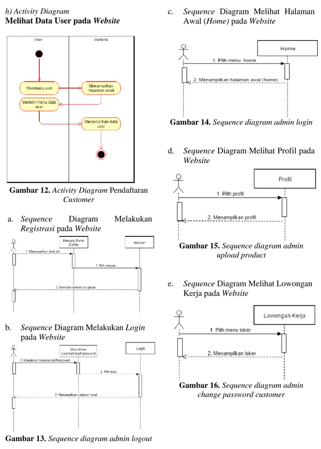 Gambar 12. Activity Diagram Pendaftaran 