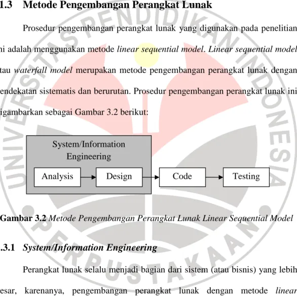 Gambar 3.2 Metode Pengembangan Perangkat Lunak Linear Sequential Model 