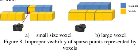 Figure 7. Voxel-ray intersection for visibility  