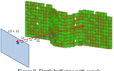 Figure 9. Depth buffering with voxels 