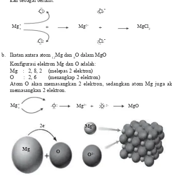 Gambar 2.2 Konfigurasi elektron Mg dan O. (Sumber: Buku Chemistry,The Moleculer Nature of Matter and Change, Martin S