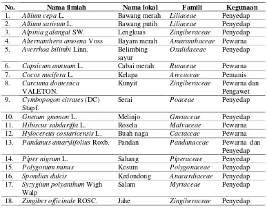 Tabel 1. Jenis Tumbuhan yang Digunakan pada Pembuatan Makanan olehMasyarakat Desa Rasau Jaya Umum Kabupaten Kubu Raya