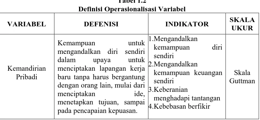 Tabel 1.2 Definisi Operasionalisasi Variabel 