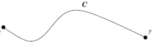 Gambar 3.4: Lintasan C antara x dan y