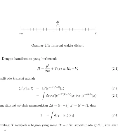 Gambar 2.1: Interval waktu diskrit