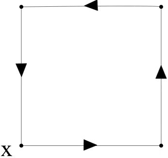 Gambar 2.4: Link antara x dan y