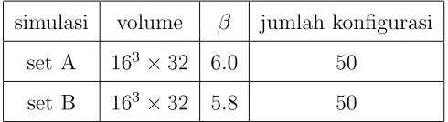 Tabel 4.1: Parameter simulasi yang dilakukan