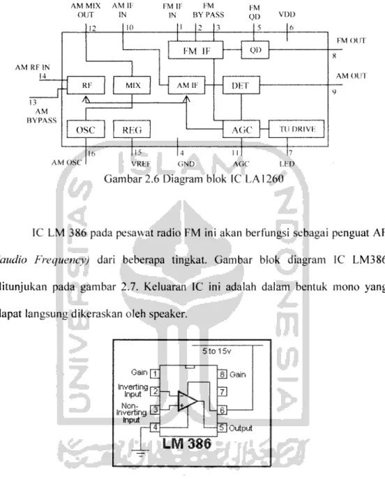 Gambar 2.6 Diagram blok IC LA 1260