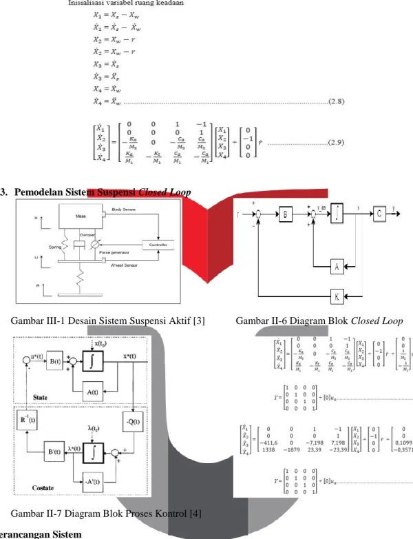 Gambar III-1 Desain Sistem Suspensi Aktif [3]        Gambar II-6 Diagram Blok Closed Loop 