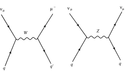 Gambar 3.2: Diagram Feynman untuk CC dan NC hamburan neutrino-quark.