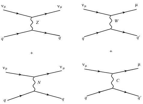 Gambar 4.1: Diagram Feynman untuk CC dan NC hamburan neutrino-quarkdalam teori SU(6).