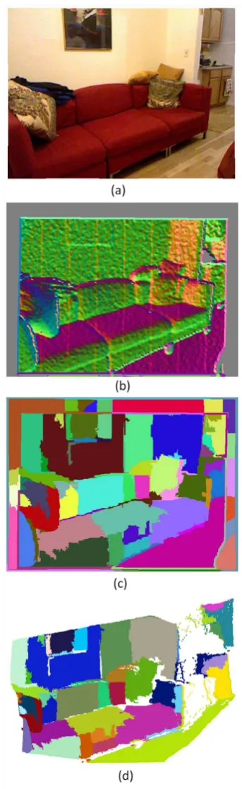 Figure 1: 3D patches: (a) input color image, (b) normal map, (c)superpixel segmentation and (d) a snapshot of the 3D point cloudwith labeled patches.