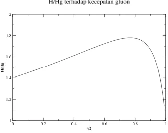 Gambar 5.1: H= rapat energi QGP, Hg= rapat energi gluon, ρq = 1, Jq = 1, αs =1, φ = 0.8