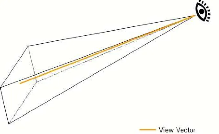 Figure 9:  kml:PhotoOverlay View Vector 