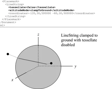 Figure 4:  A Line Segment Interpolated in the WGS 84 Geocentric CRS 