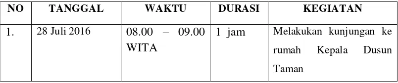 Tabel 3.1 Jadwal Kunjungan KK Dampingan 
