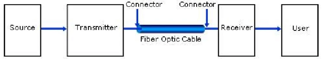 Ilustrasi komunikasi data menggunakan fiber optik. 