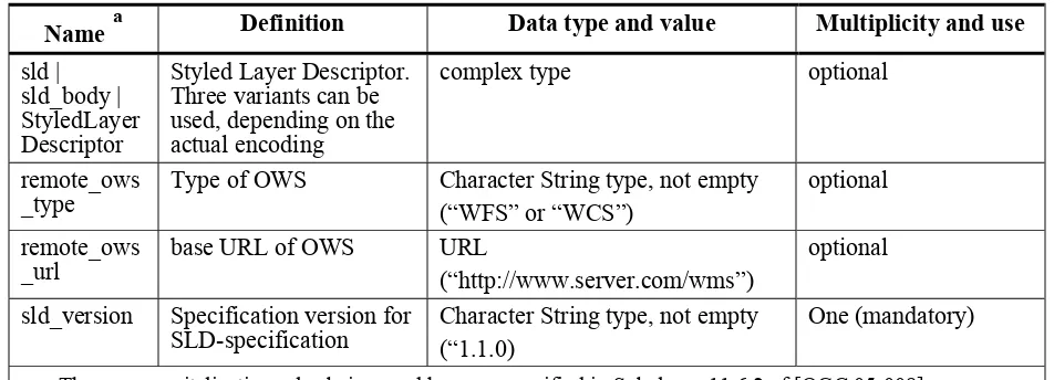 Table 6 — Parameters in GetMap operation request 