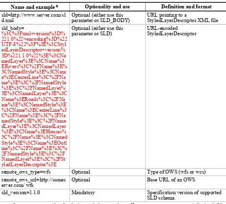 Table 7 — Additional GetMap operation request URL parameters 