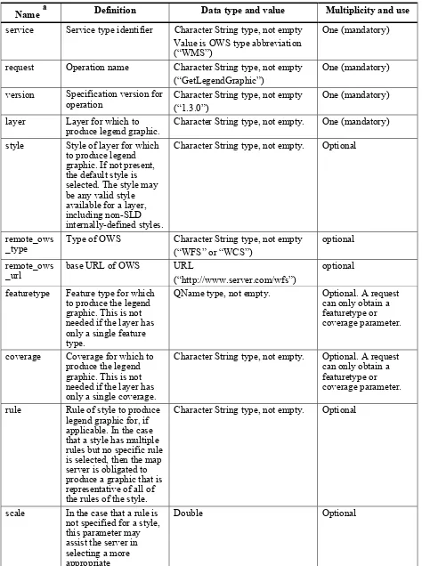 Table 8 — Parameters in GetLegendGraphic operation request 