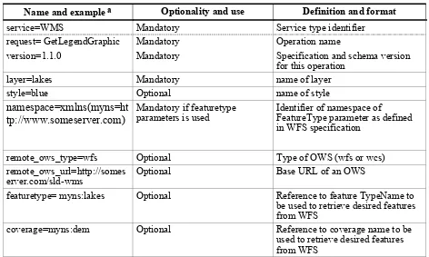 Table 9 —GetLegendGraphic operation request URL parameters 