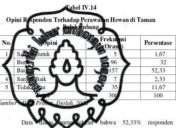 Tabel IV.14 