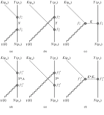 Gambar 2.3: Diagram Feynman elektroproduksi kaon pada nukleon dengan pendekatanone-photon exchange