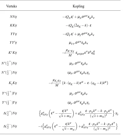 Tabel 2.2: Faktor verteks elektromagnetik yang digunakan dalam referensi [6]. Qmelambangkan muatan dan momen magnetik dari partikel yang terlibat dalam reaksi.dani dan µi giKγdan ga,b∆Nγ adalah kekuatan transisi (transition strengths) untuk verteks elektro