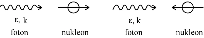 Gambar 2.4: Dua kemungkinan spin total pada proses hamburan Compton. Gambar kirimenunjukkan total spin = 32, sementara gambar kanan menunjukkan spin total = 12.