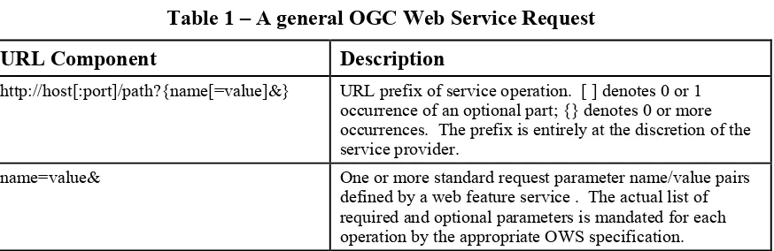 Table 1 – A general OGC Web Service Request 
