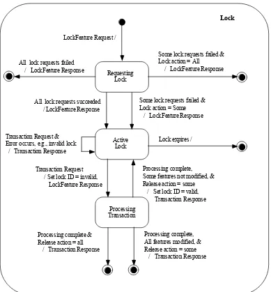 Figure 4 –State diagram for a WFS lock 