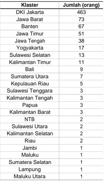 Tabel 2.3 Provinsi di Indonesia yang Melaporkan Transmisi Lokal 