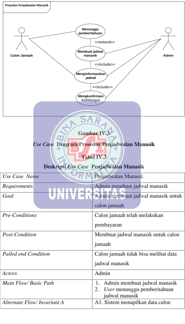 Gambar IV.3 