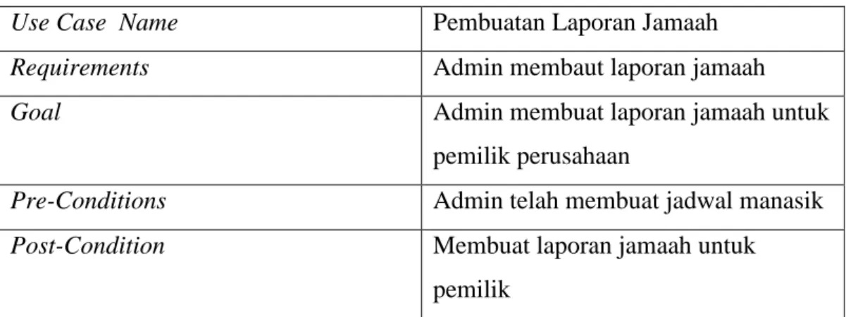 Tabel IV.4 