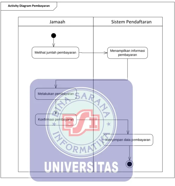 Gambar IV.6 