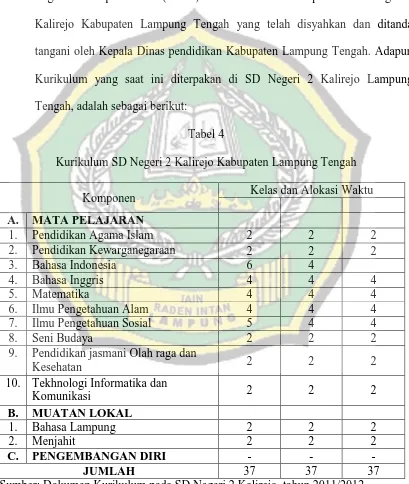 Tabel 4 Kurikulum SD Negeri 2 Kalirejo Kabupaten Lampung Tengah 
